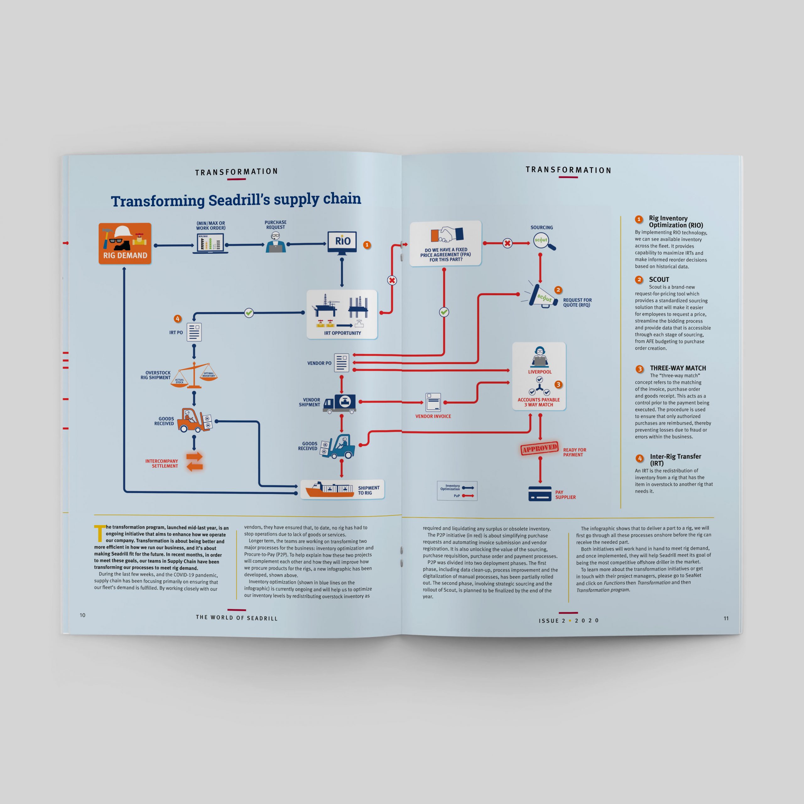 Stapled Brochure Design